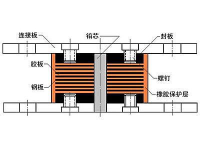 文峰区抗震支座施工-普通板式橡胶支座厂家
